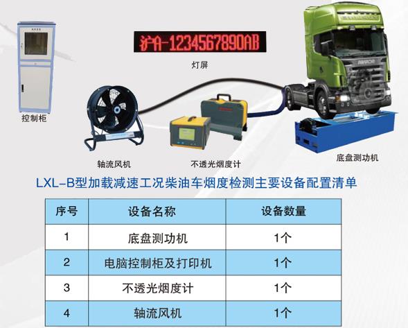 駐車制動性能檢測儀,汽車性能檢測線,汽車檢測站用設(shè)備