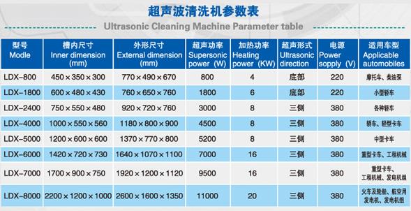 汽車檢測站用設備,機動車檢測設備,電動汽車性能檢測線,摩托車性能檢測線